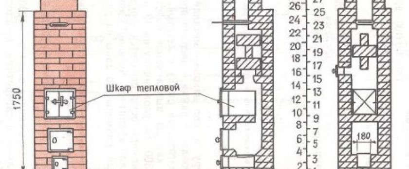 Дачная мини-печь своими руками: простые порядовки и вариант с готовой топкой
