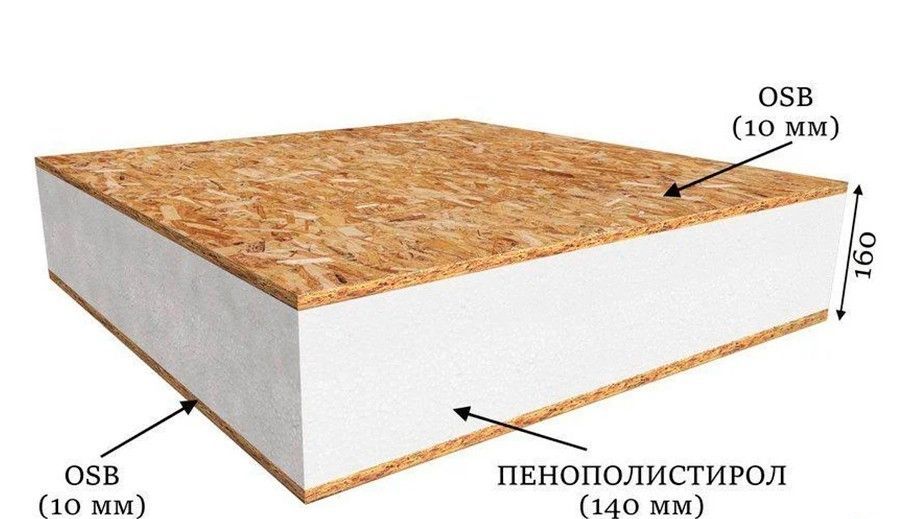 Схема структуры СИП-панели в разрезе